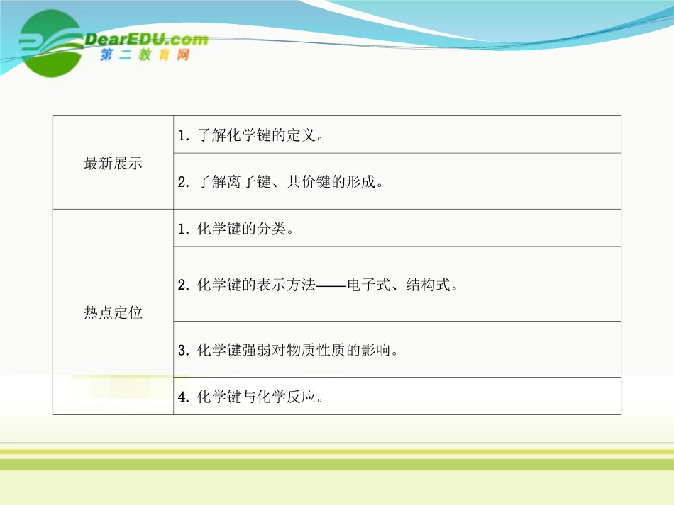 2012高三化学一轮复习-第五章-第3讲-化学键与化学反应课件-鲁科版_第2页