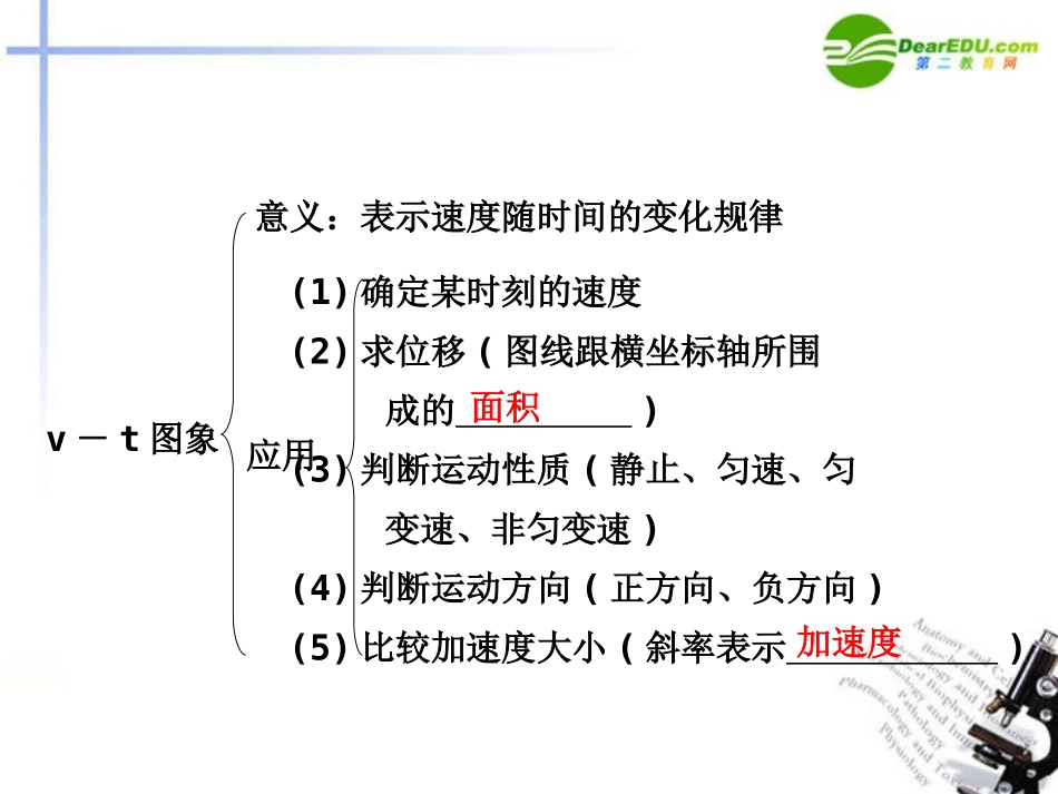 高中物理-第2章探究匀变速直线运动规律章末复习同步教学课件-粤教版必修1_第3页