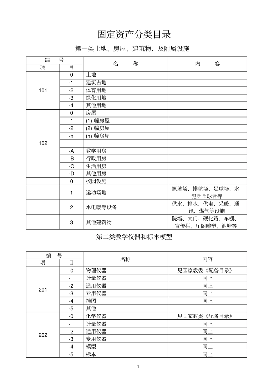 固定资产分类目录_第1页