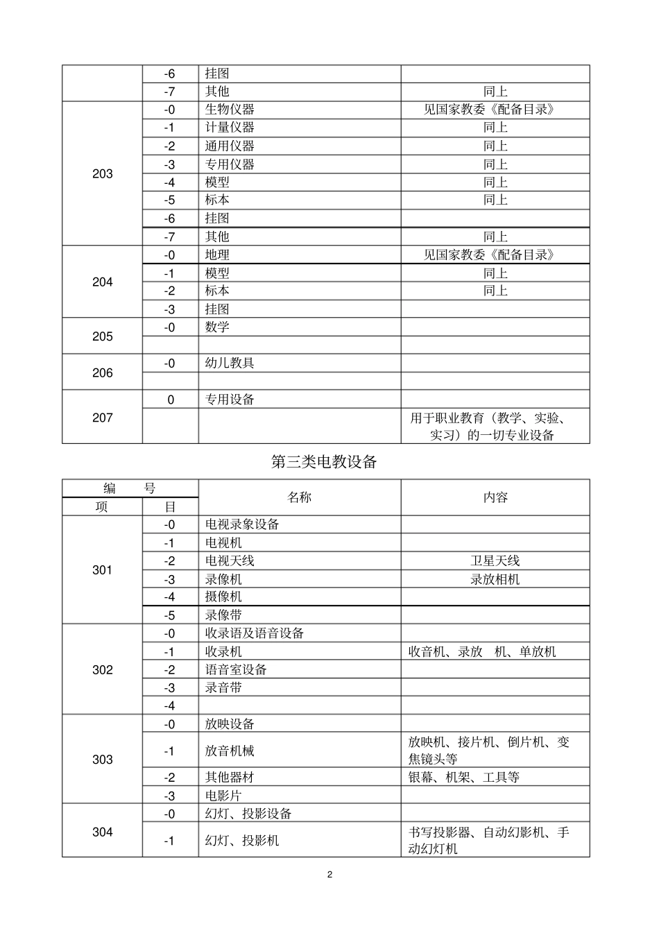 固定资产分类目录_第2页