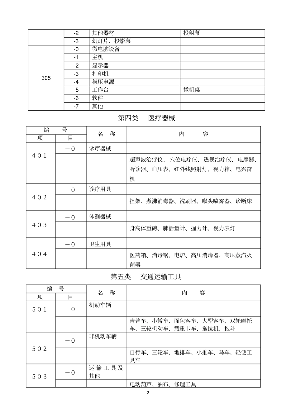 固定资产分类目录_第3页