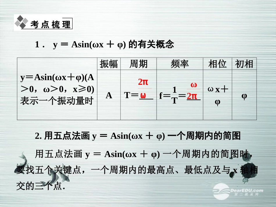 【课堂新坐标】(广东专用)2014高考数学一轮复习-第三章第四节函数y=Asin(ωx+φ)的图象及三角函数模型_第2页