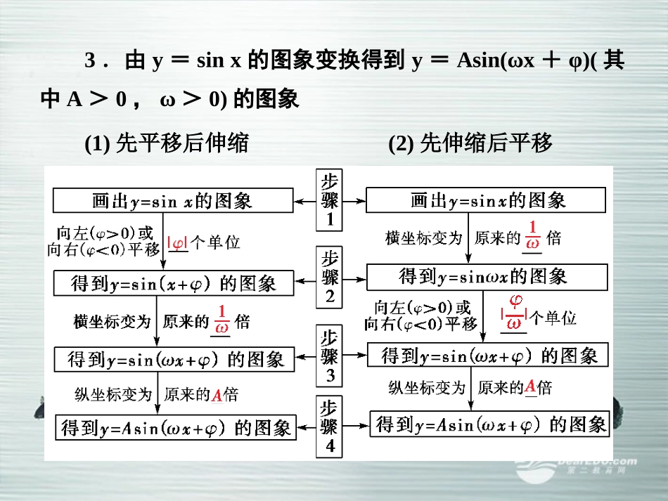 【课堂新坐标】(广东专用)2014高考数学一轮复习-第三章第四节函数y=Asin(ωx+φ)的图象及三角函数模型_第3页
