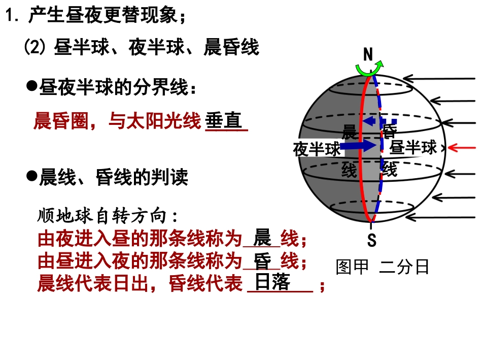 -第二节地球自转的地理意义_第3页