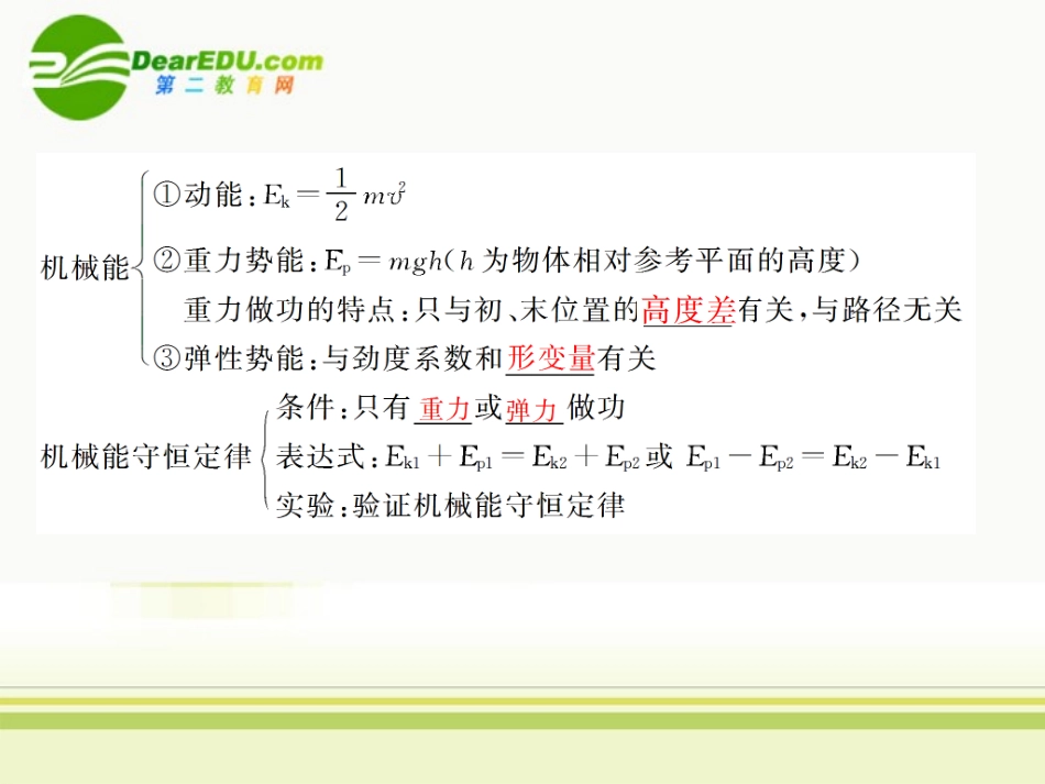 高中物理-第7章-章末复习同步精品课件-新人教版必修2_第3页