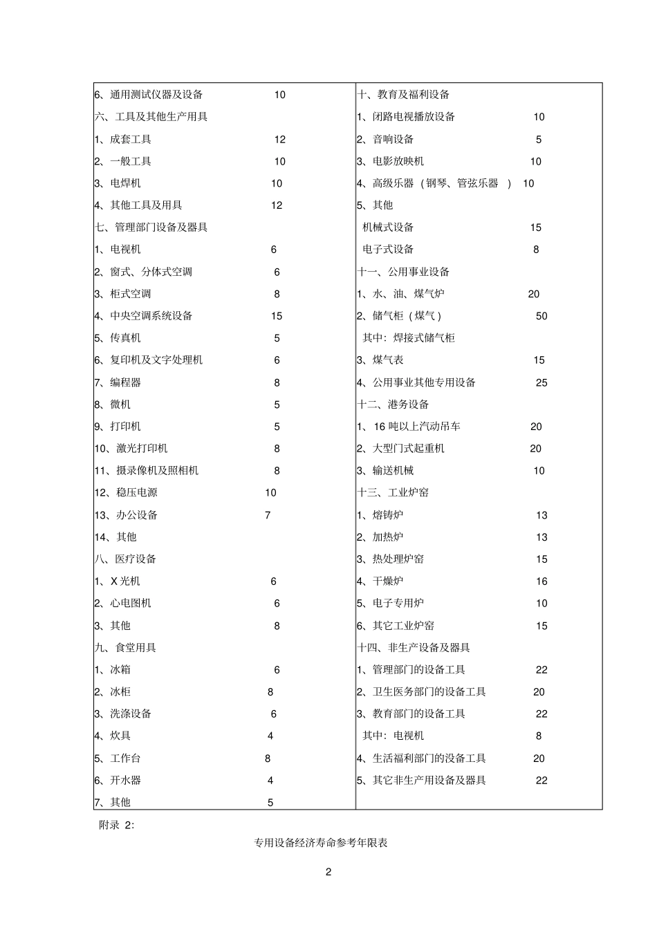 固定资产寿命年限_第2页