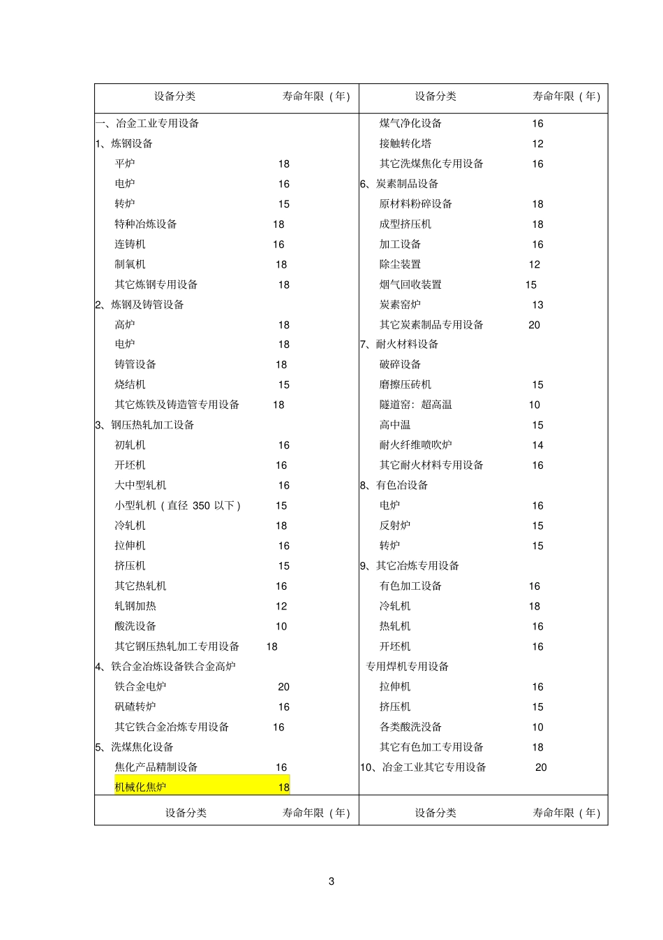 固定资产寿命年限_第3页