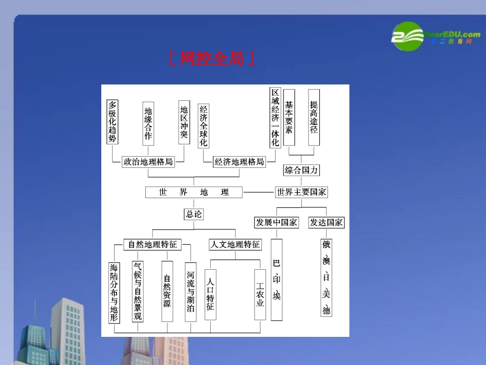 【三维设计】2011届高三地理二轮三轮突破-第一部分专题八-第一讲世界地理概述和政治经济地理格局课件-人教_第3页