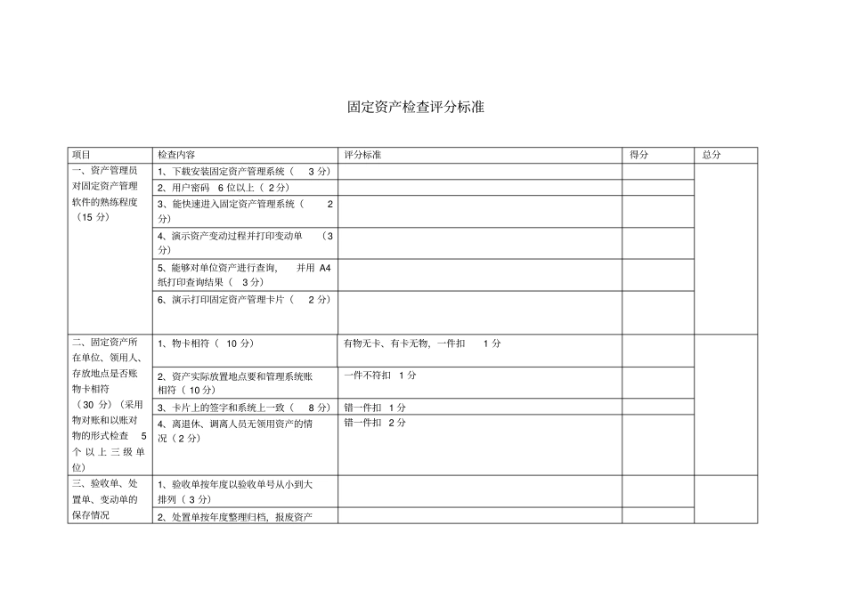 固定资产检查评分标准_第1页