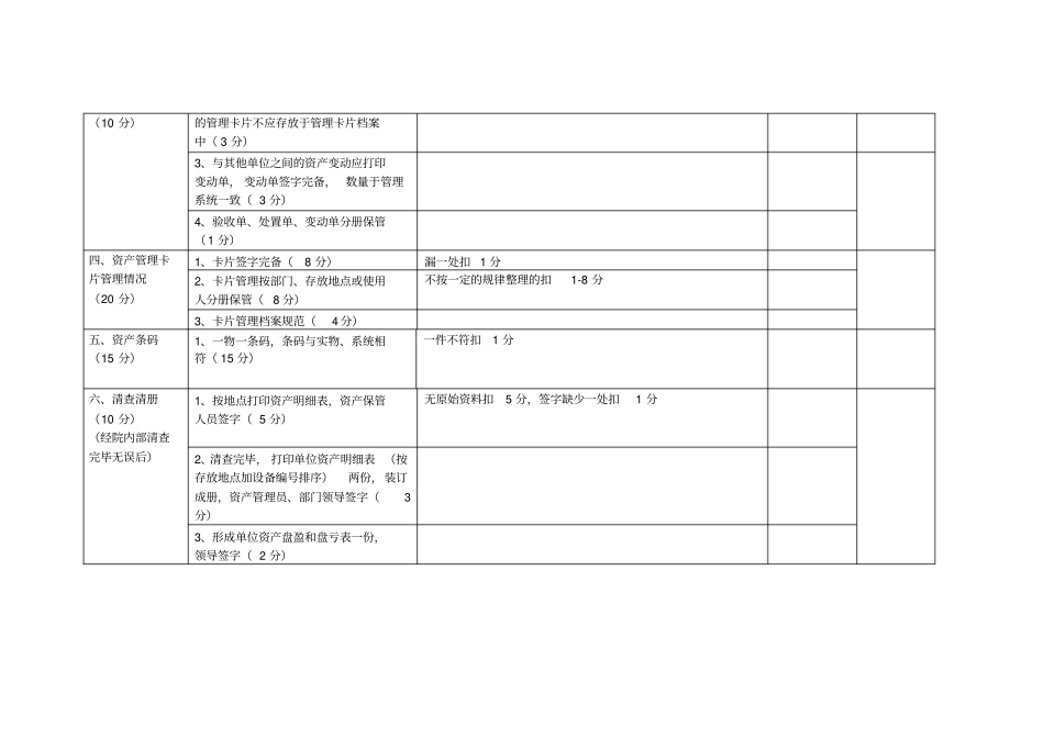 固定资产检查评分标准_第2页