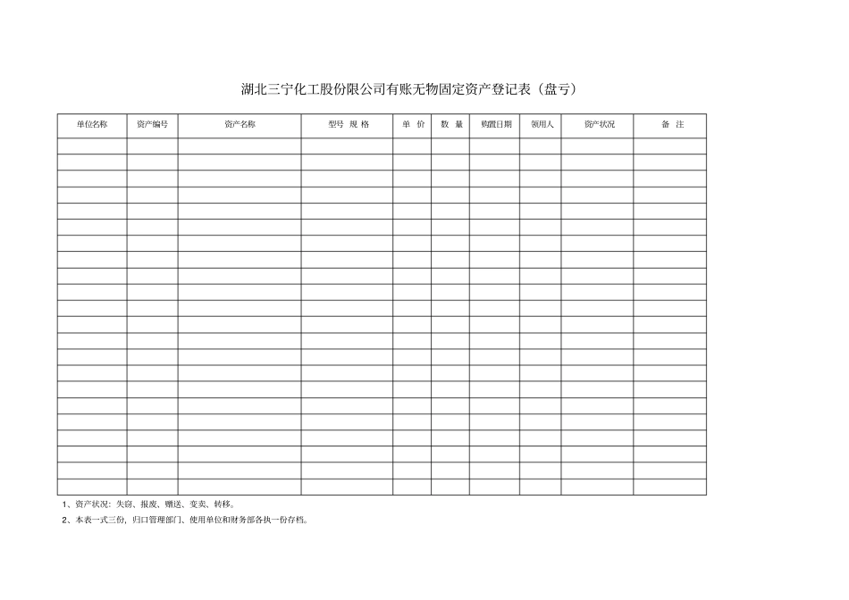 固定资产盘亏登记表_第1页