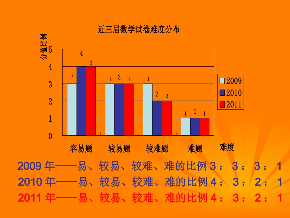 浙江省诸暨市暨阳初中2012年中考数学-试题评析及发展趋势课件四_第2页