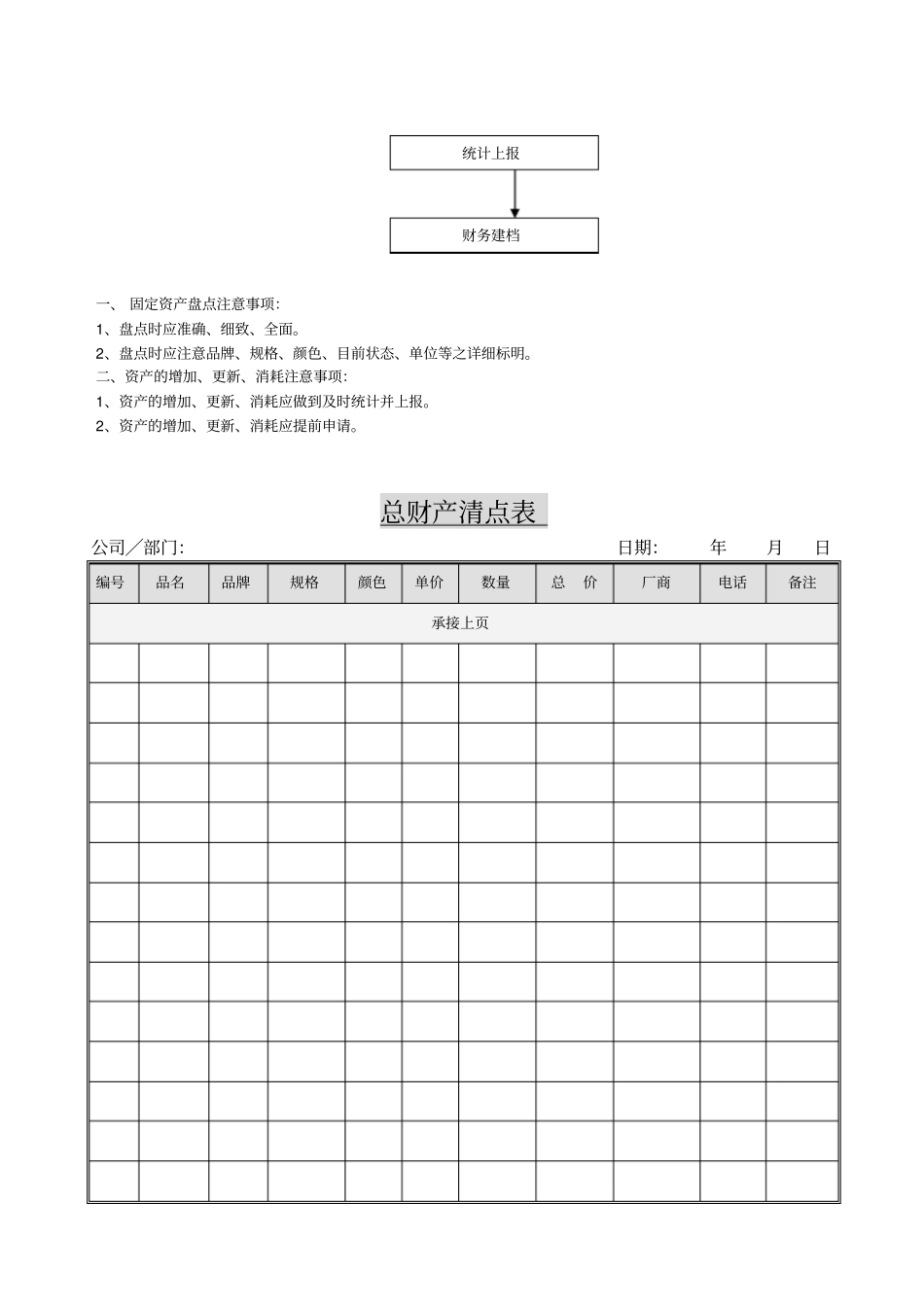 固定资产管理作业流程_第2页