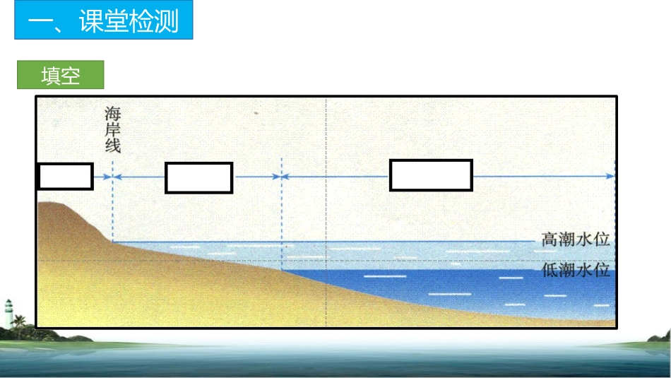 第一节海岸带的开发_第3页