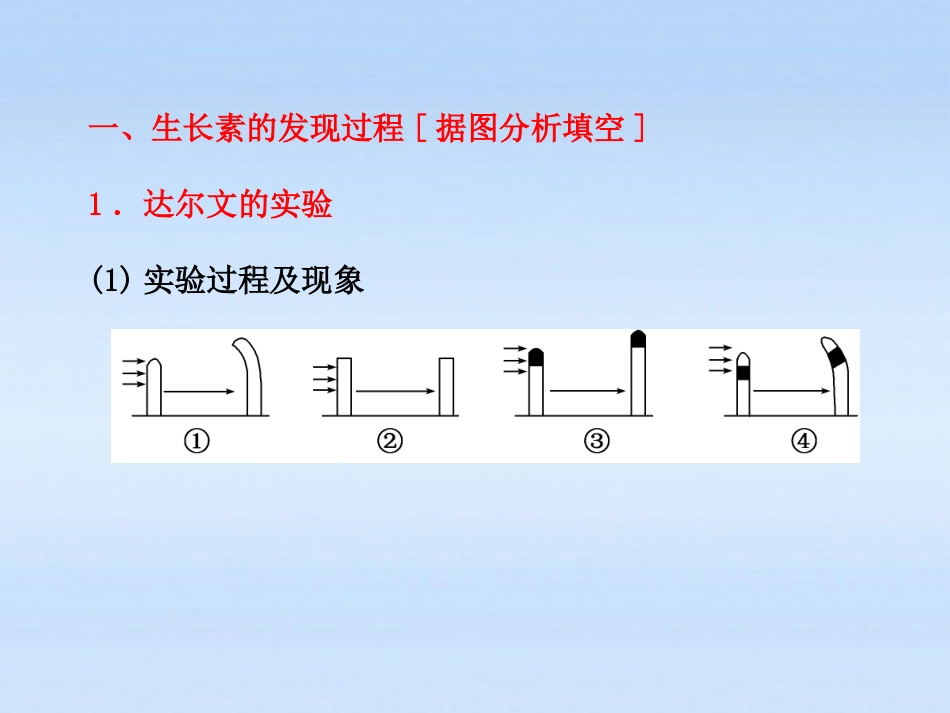 【三维设计】2012高考生物一轮复习-第二单元-植物的激素调节课件-必修3_第3页