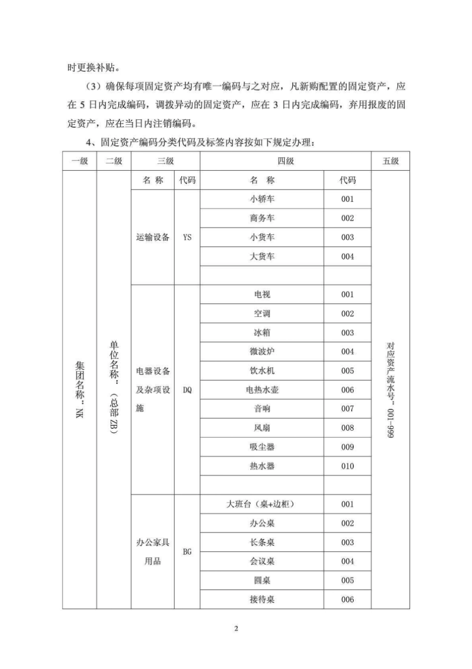 固定资产编码规则_第2页