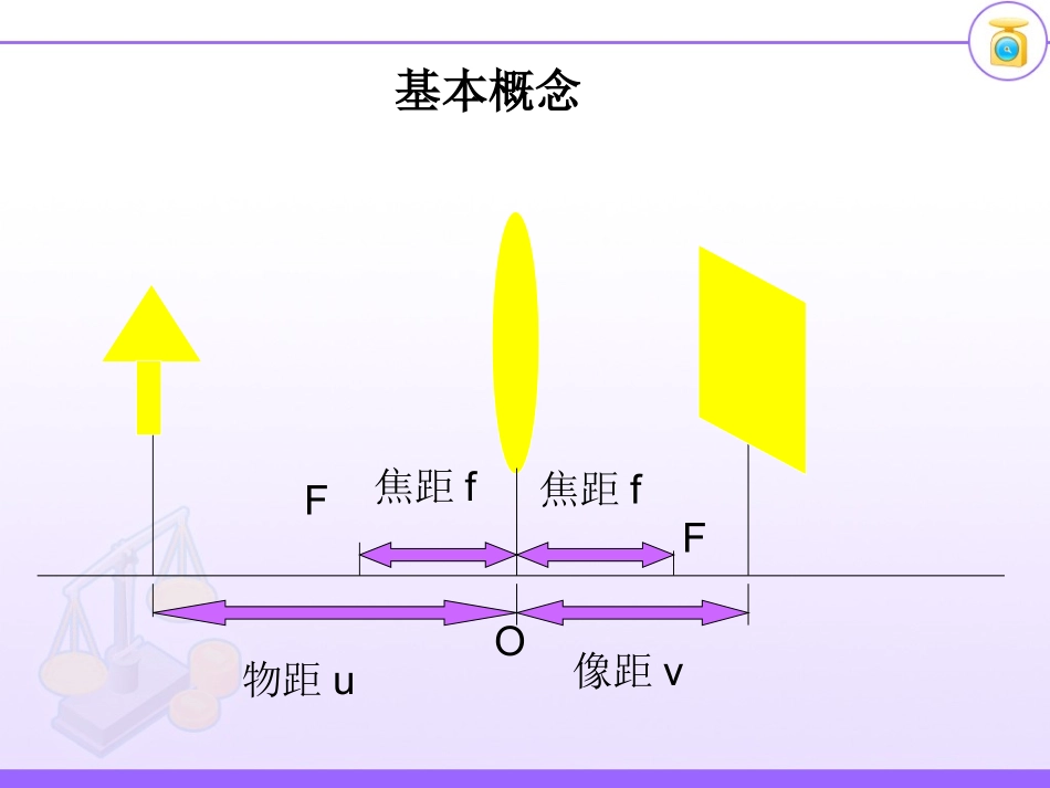 八年级上-物理-5.3-凸透镜成像的规律_第2页