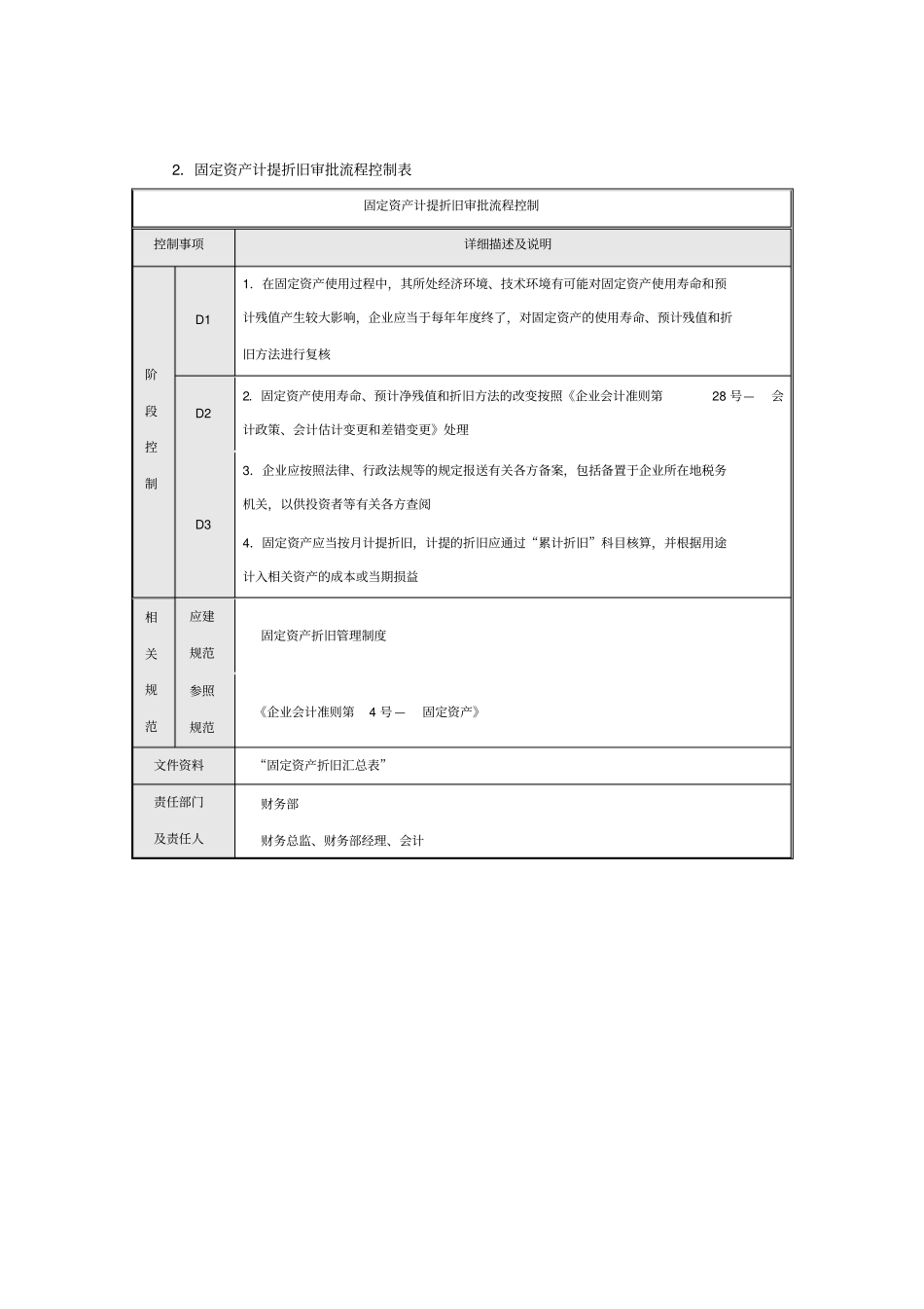 固定资产计提折旧审批流程+控制表_第2页