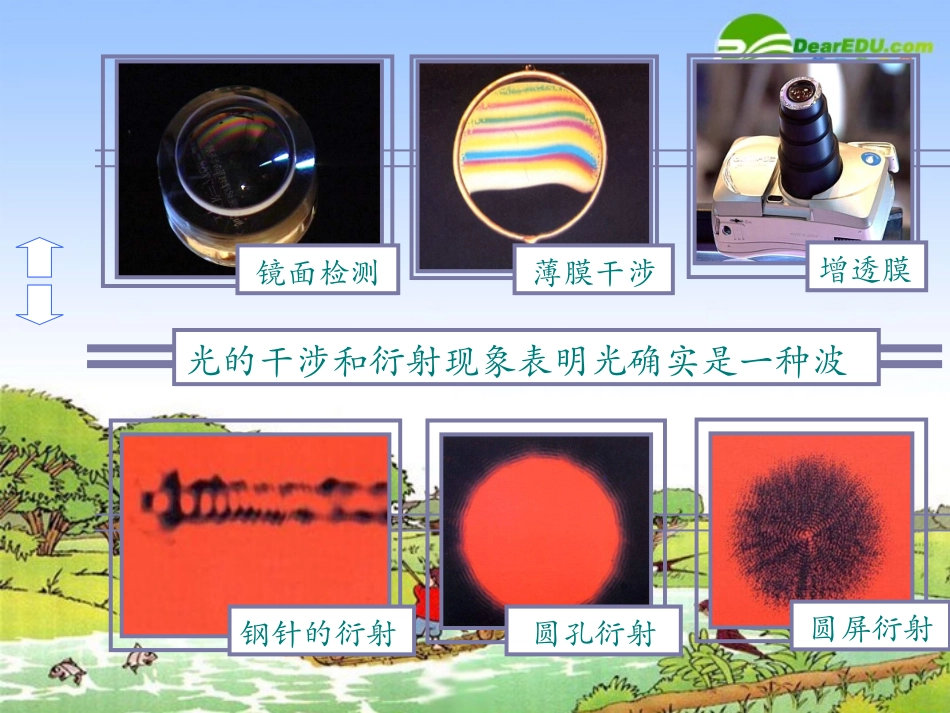 高中物理：《光的波粒二象性》专题教学指导课件(新人教版)_第3页