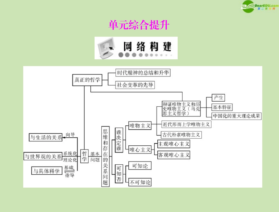 《随堂优化训练》2011年高中政治-第一单元-单元综合提升课件-文-新人教版必修4_第1页
