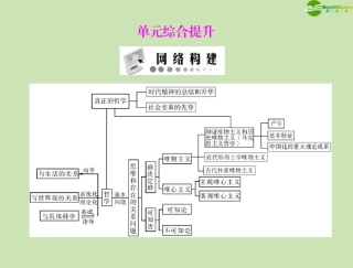 《随堂优化训练》2011年高中政治-第一单元-单元综合提升课件-文-新人教版必修4