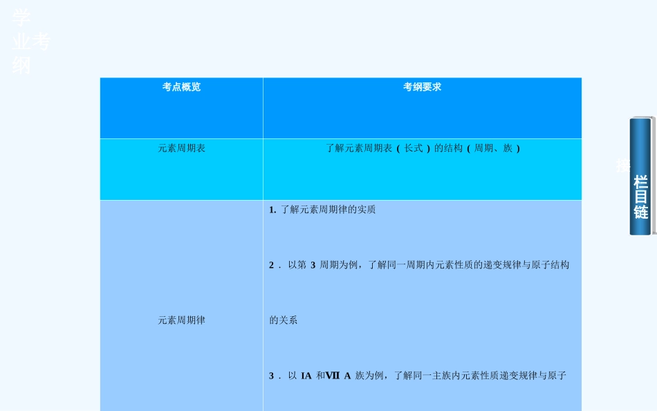 2015高中化学学业水平复习题：十二-元素周期律和元素周期表第十二讲--元素周期律和元素周期表_第3页