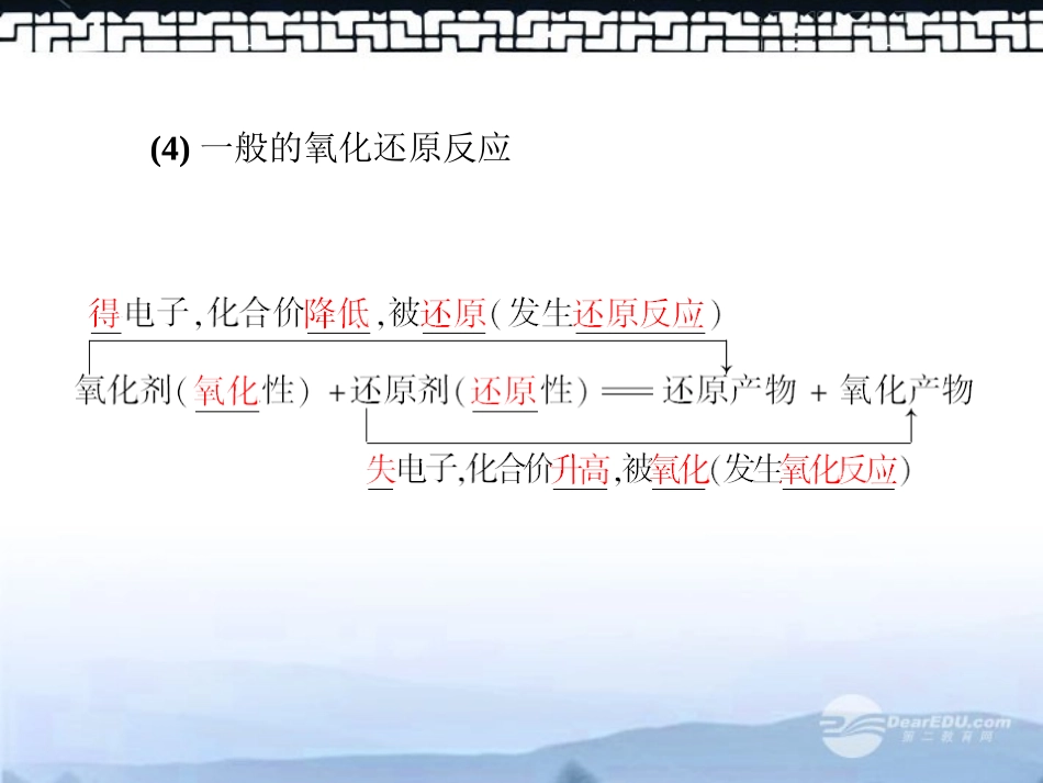 内蒙古伊图里河高级中学高中化学《2.3-氧化还原反应》课件-新人教版必修1_第3页