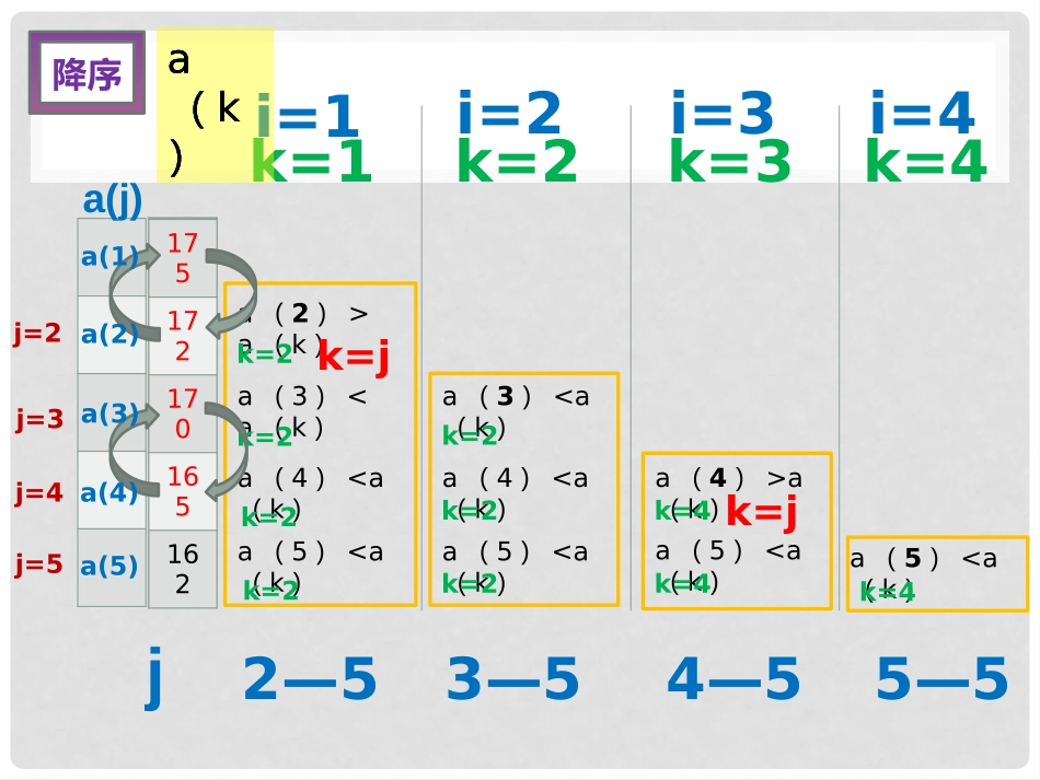 3.4算法及其实现_第3页
