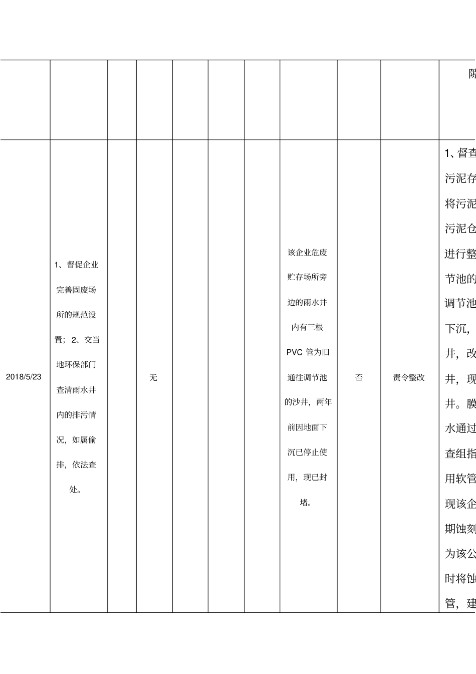固废专项督查交办问题查处及整改落实情况表截至2018年6_第2页
