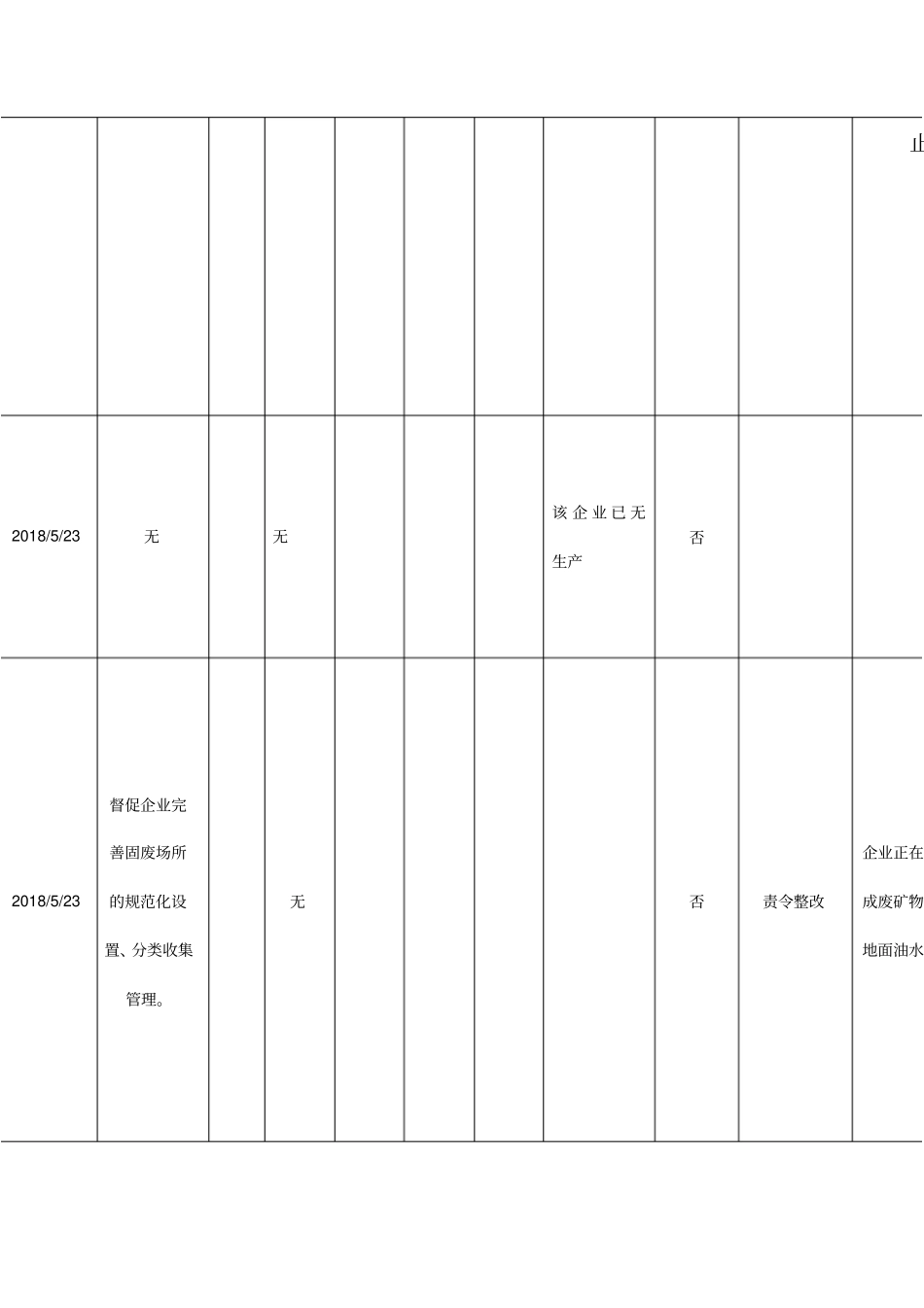 固废专项督查交办问题查处及整改落实情况表截至2018年6_第3页