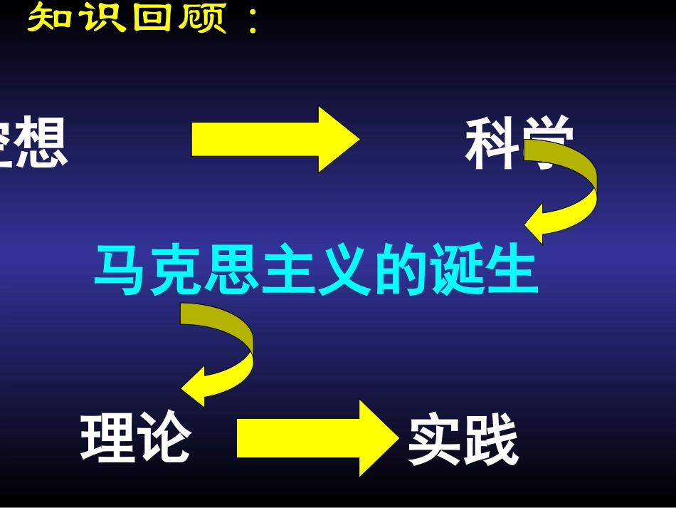 二国际工人运动的艰辛历程_第1页