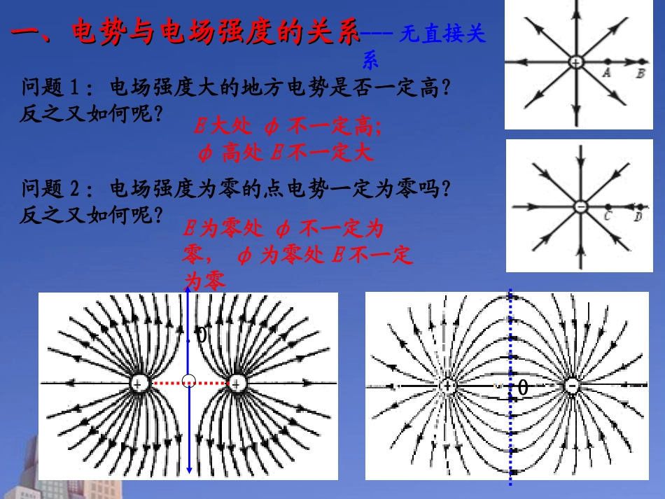 高中物理-电势差与电场强度的关系课件2-新人教版选修3_第2页