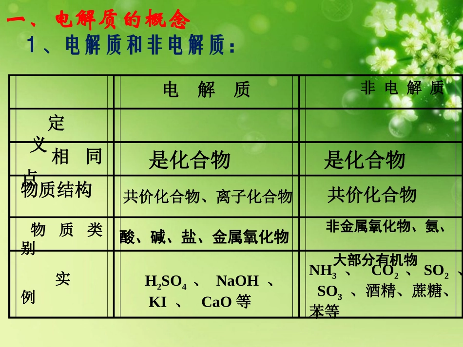 浙江省瓯海区三溪中学高二化学《弱电解质的电离平衡》课件-新人教版_第3页