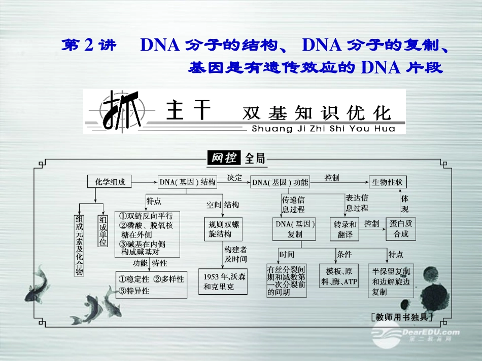 【优化探究】2014届高考生物总复习-2-3-2DNA分子的结构、DNA分子的复制、基因是有遗传效应的DNA片段配套课_第1页