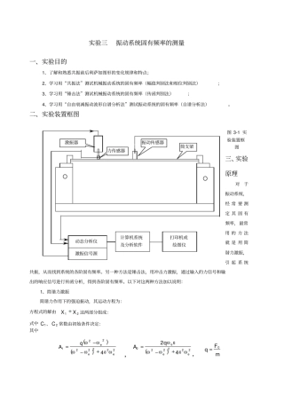 固有频率测定方式