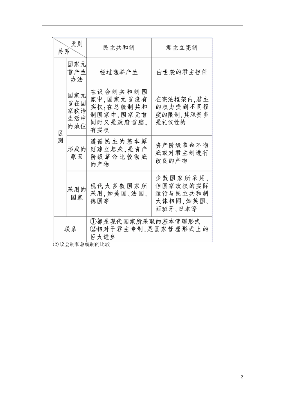 浙江省东阳市高中政治-国家和国际组织常识检测-新人教版选修3_第2页