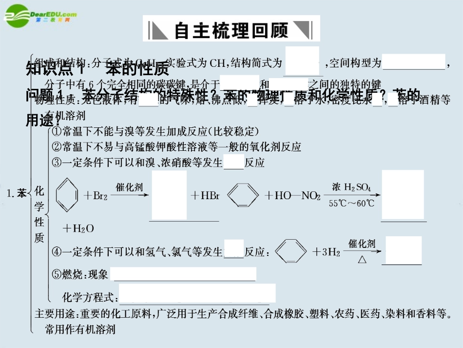 【创新设计】2011届高考化学一轮复习-第3节-硫酸及硫酸工业课件-大纲人教版-(1)_第2页