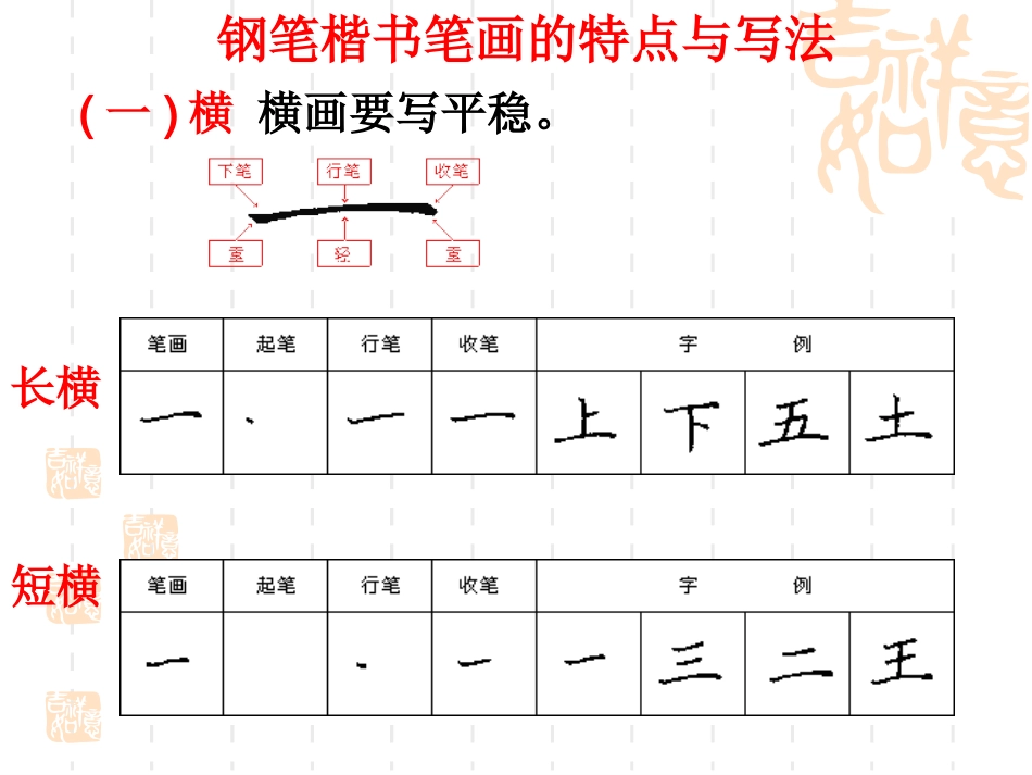 语文版七年级下册写字《常用偏旁及例字的书写训练》课件_第2页