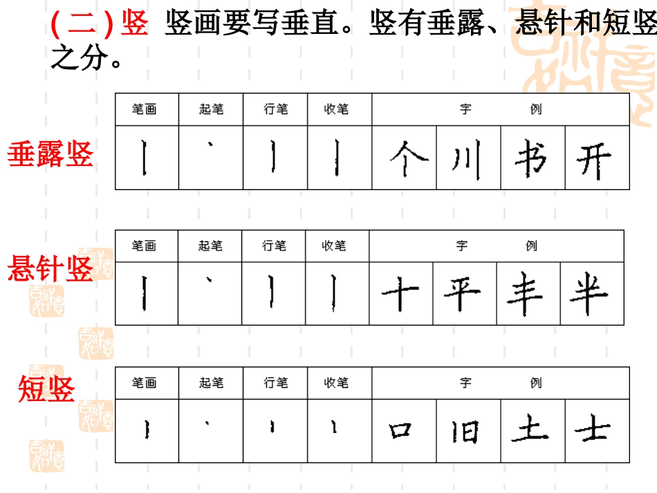 语文版七年级下册写字《常用偏旁及例字的书写训练》课件_第3页