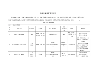 国内外土壤污染修复典型案例