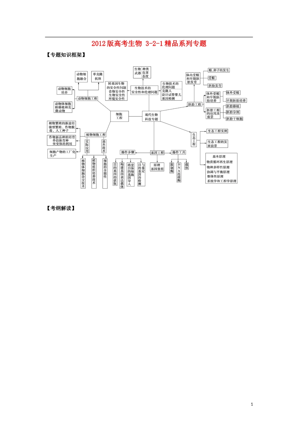 2012版高考生物-3-2-1精品系列专题21-现代生物科技专题(教师版)_第1页
