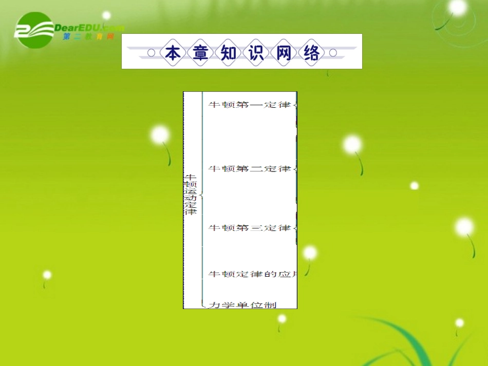 高中物理-第四章-牛顿运动定律-高效整合-新人教版必修1_第1页