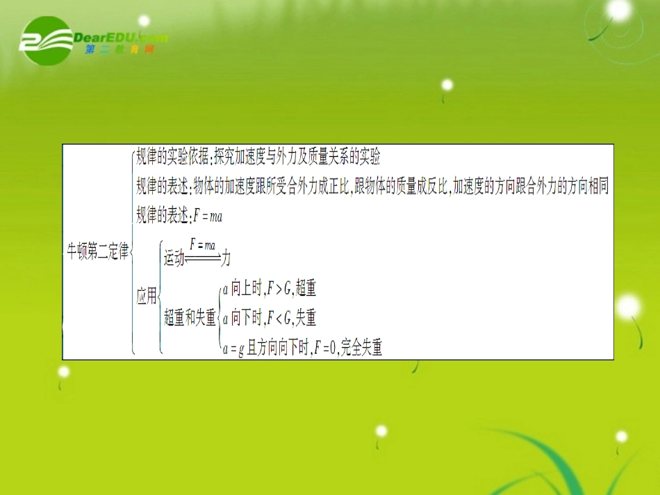 高中物理-第四章-牛顿运动定律-高效整合-新人教版必修1_第3页