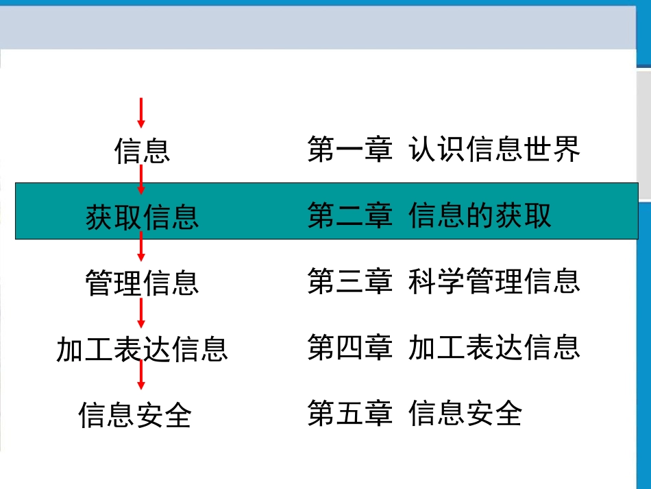 因特网提供信息的方式_第1页