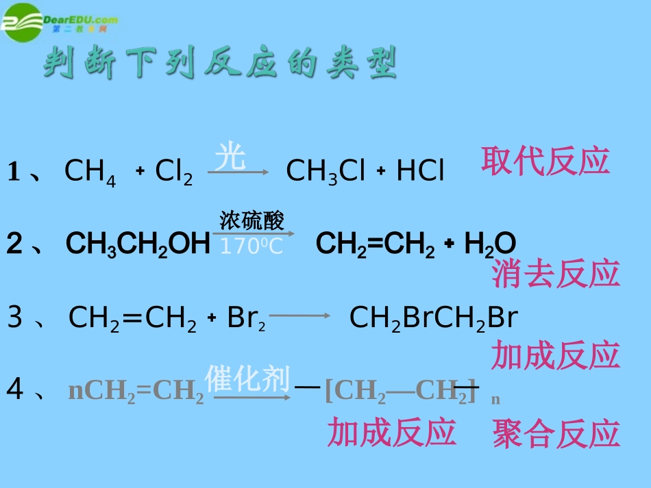 高中化学-5-1《合成高分子化合物的基本方法》课件-新人教版选修5_第2页