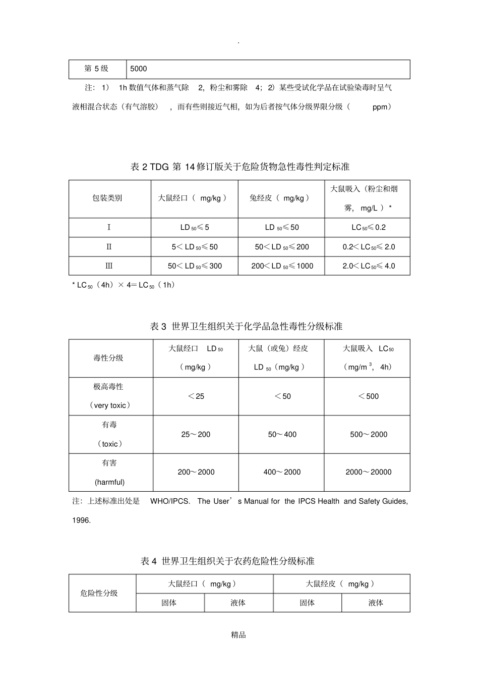 国内外有关化学品急性毒性分级标准_第2页