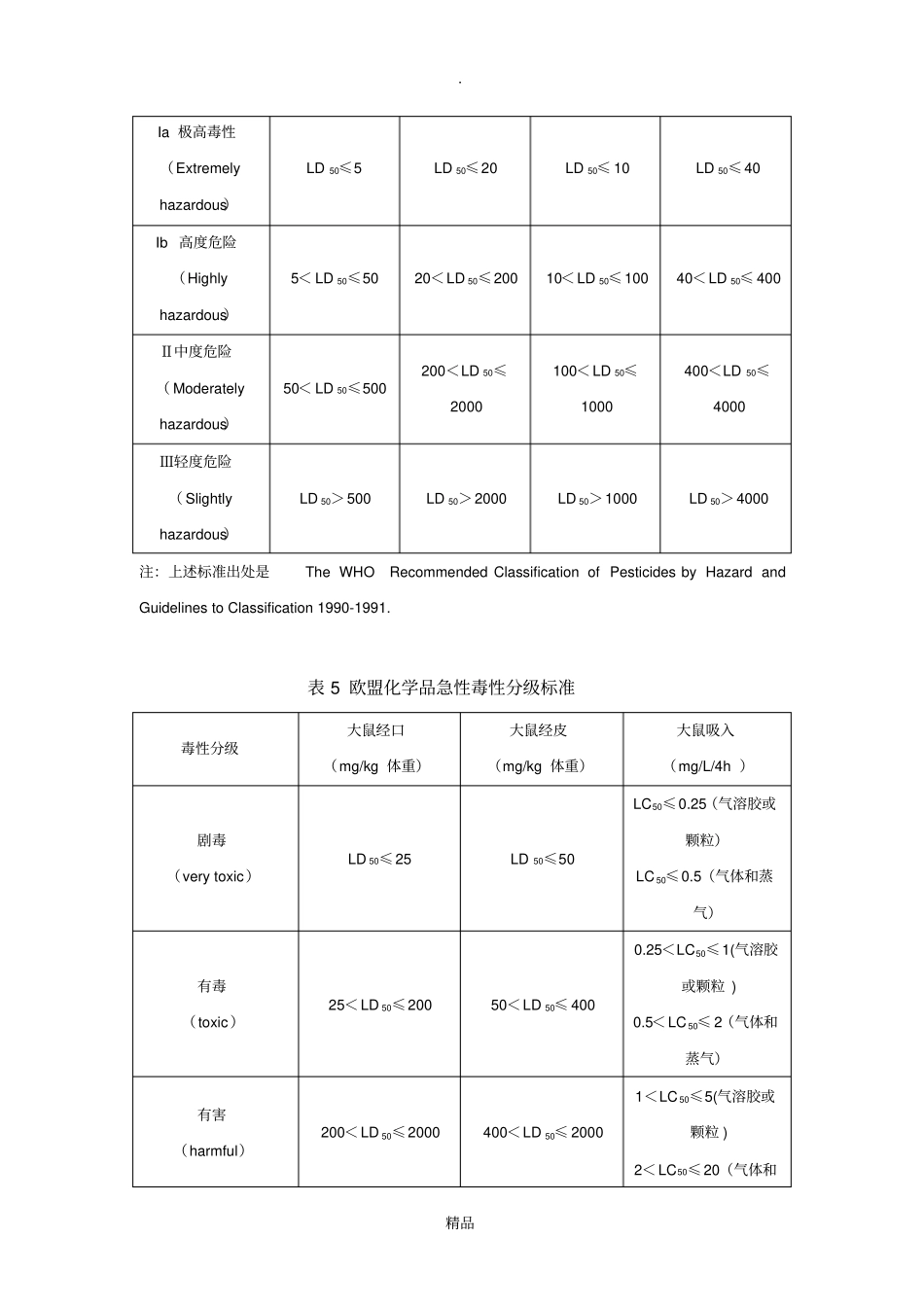 国内外有关化学品急性毒性分级标准_第3页