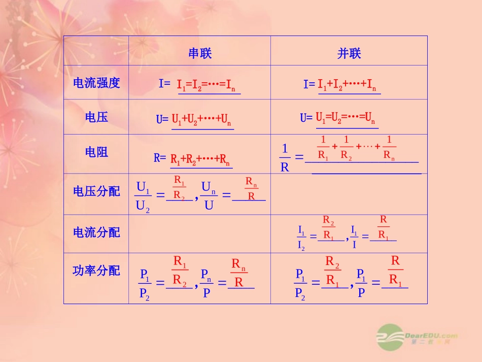 【全程复习方略】2013版高中物理-7.2电路-电路的基本规律课件-沪科版_第3页