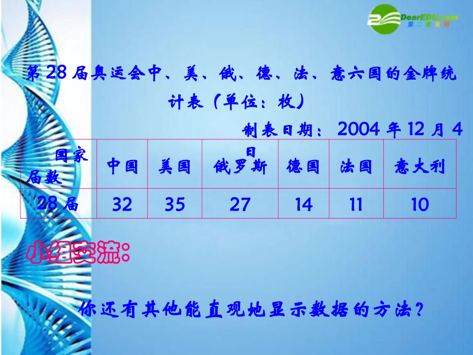七年级数学上册-6.3-条形统计图和折线统计图课件-浙教版_第2页