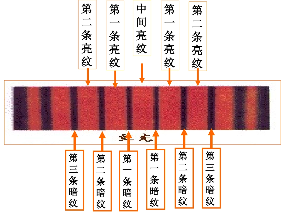 4-实验：用双缝干涉测量光的波长-(2)_第3页